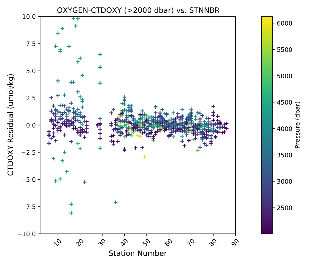 _images/oxy-43_vs_stn_deep.png